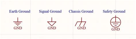 gnd electronics|What is the difference between different types of GND.